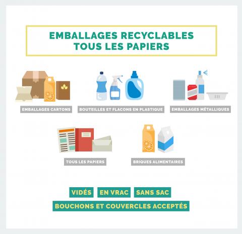 Emballages - papiers, ordures ménagères, restes alimentaires