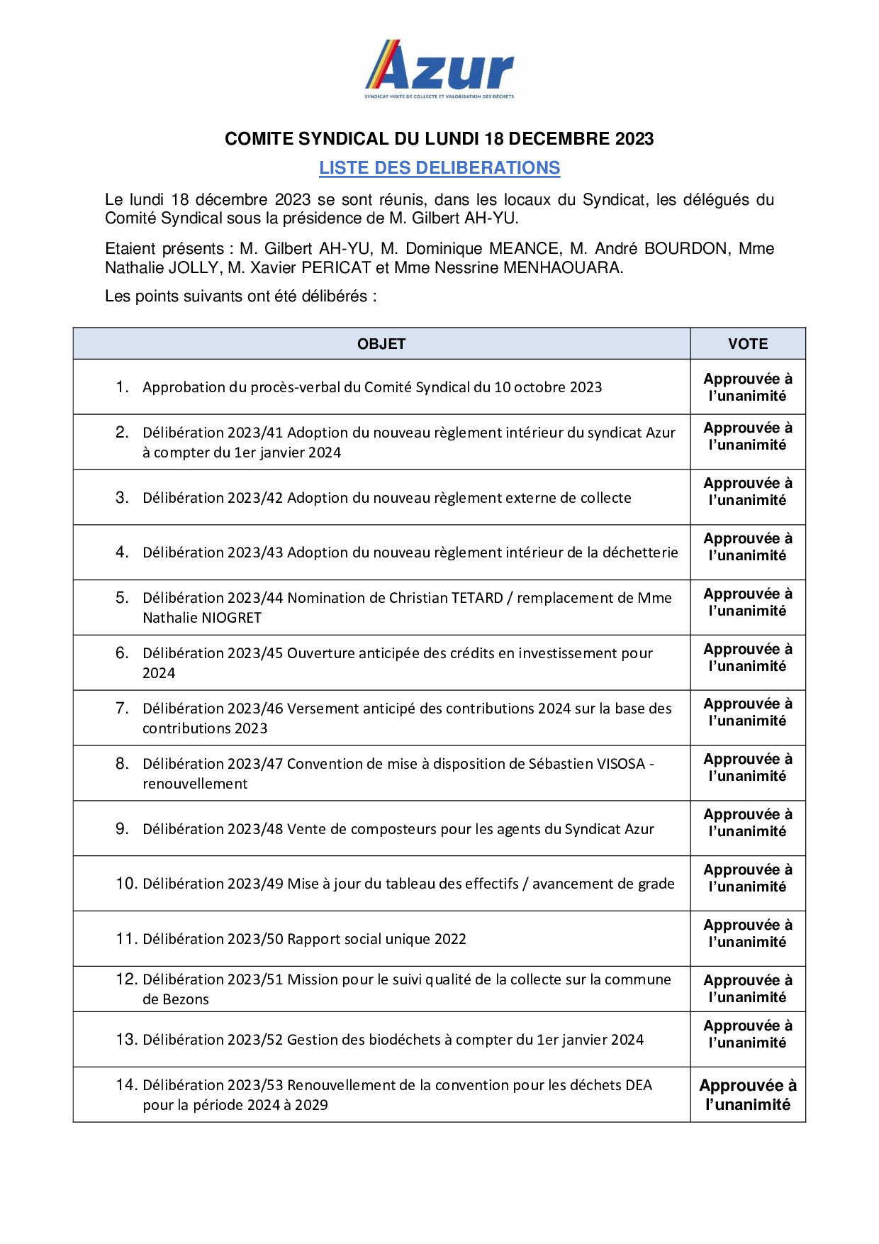 Liste des délibération 18/12/2023