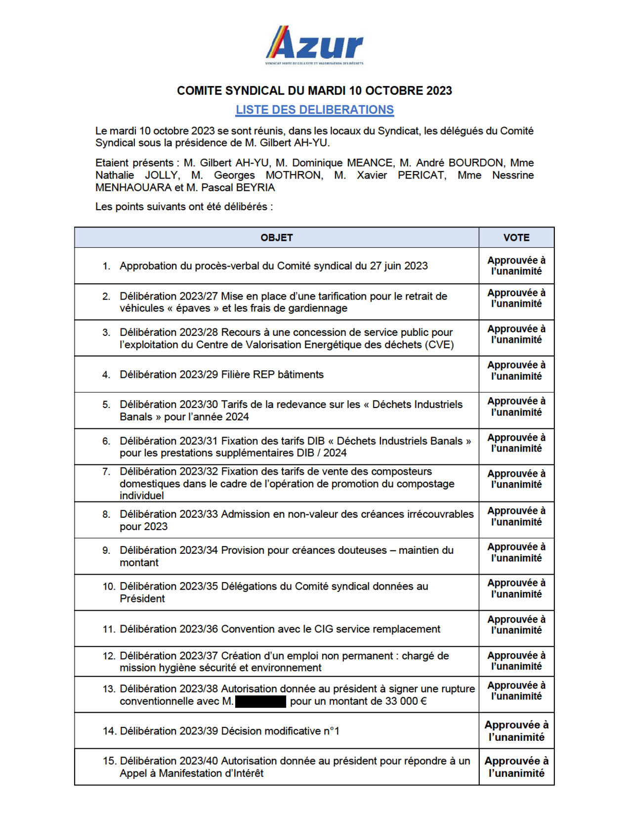Liste délibérations 10/10/23