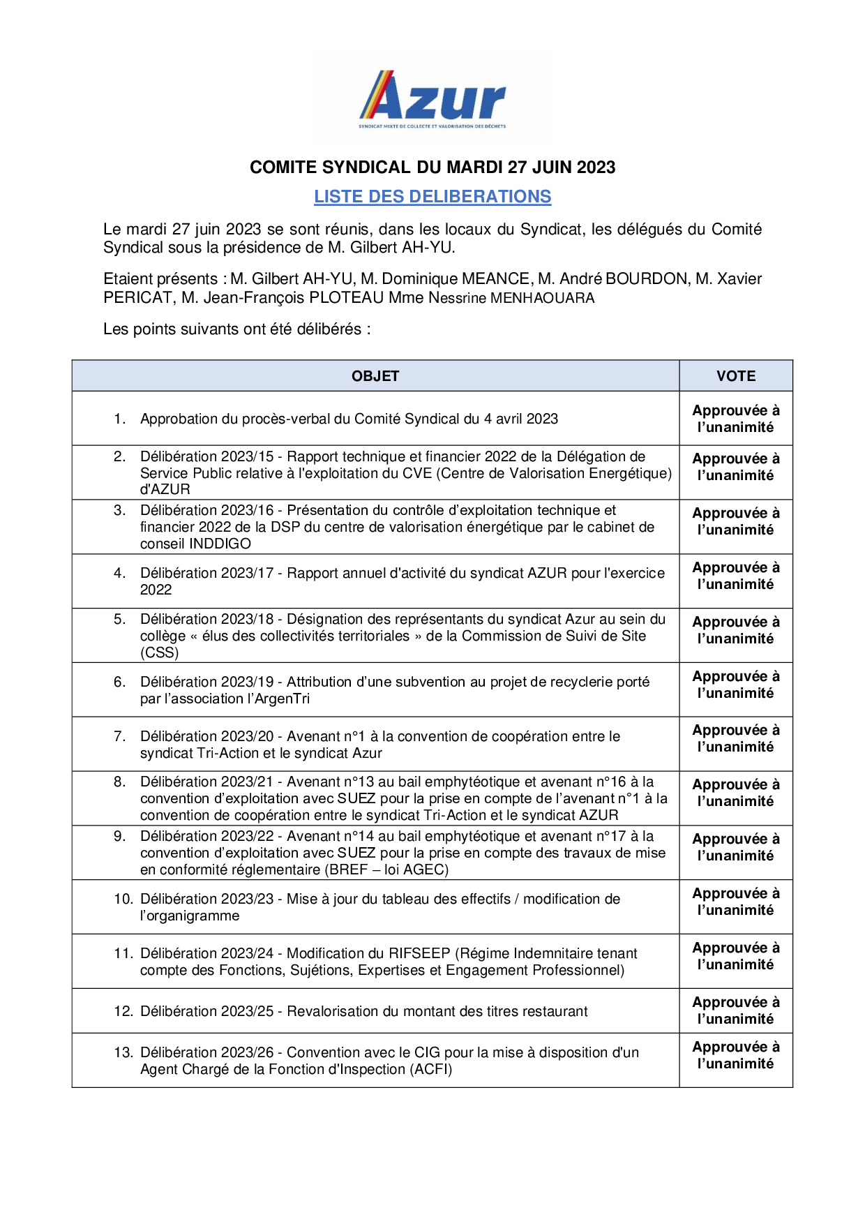 Liste des délibérations du 27/06/23