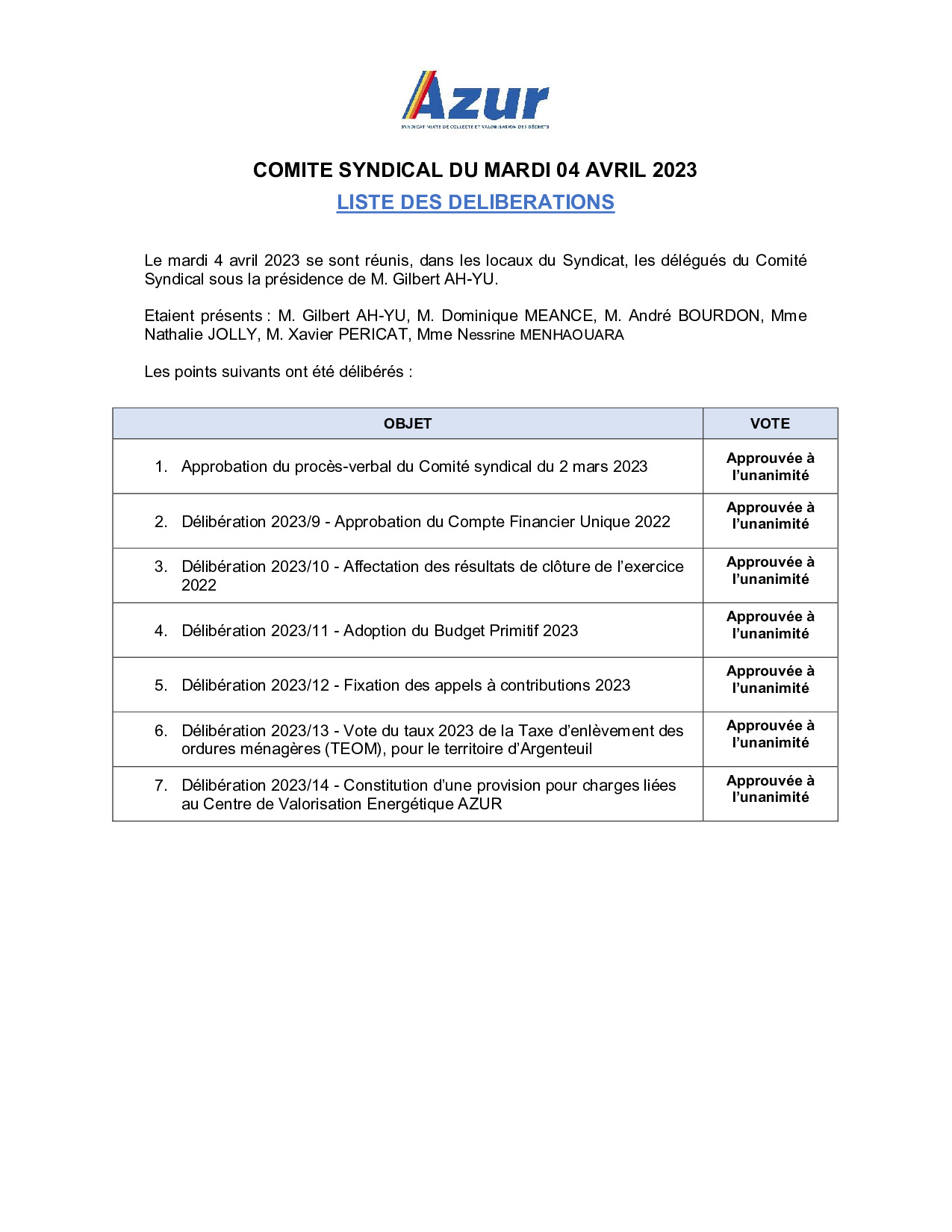 Liste des délibérations du 04/04/23