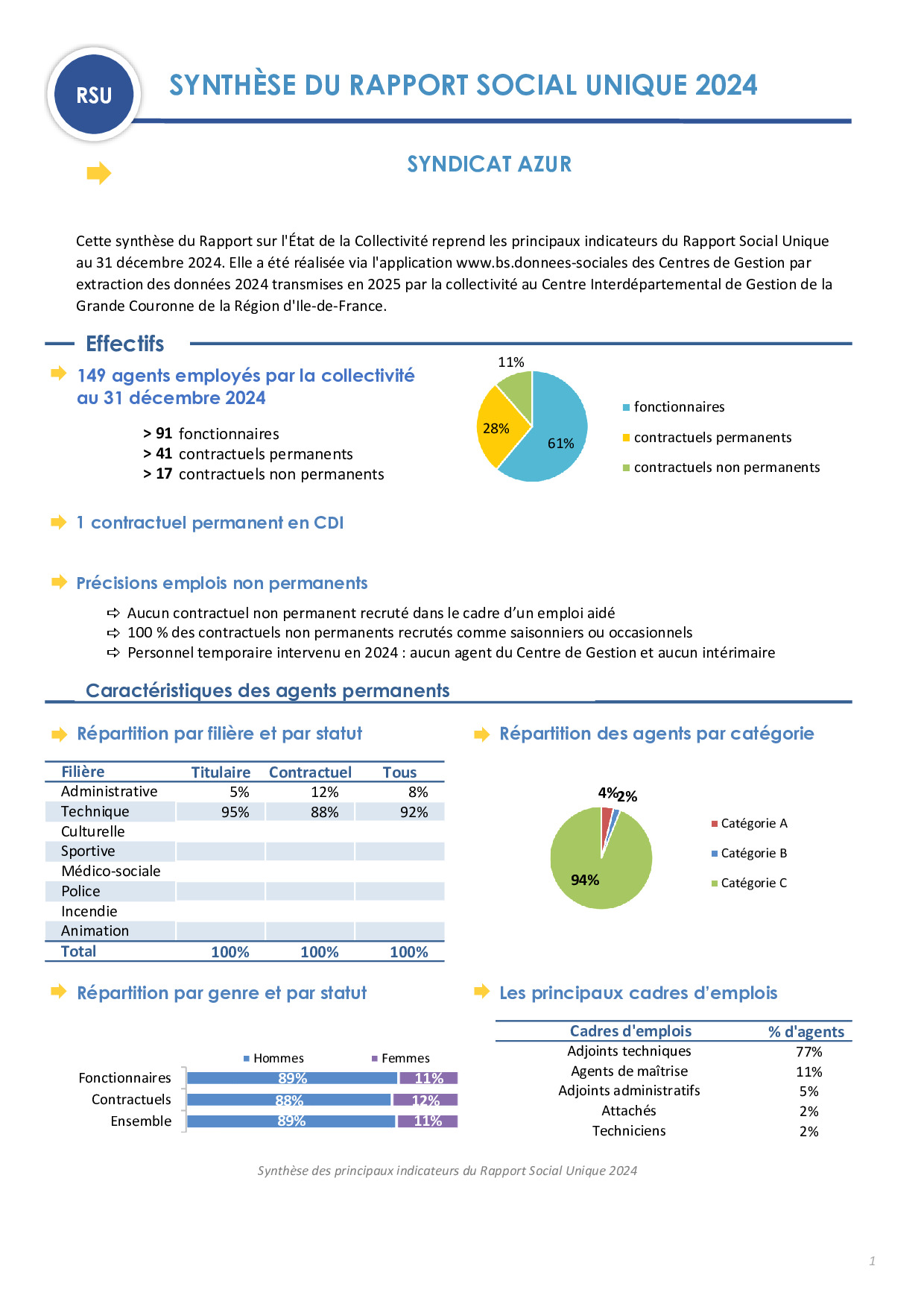 Rapport Social Unique 2024